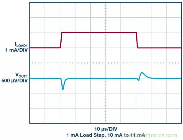 可驅動電流的高精度基準電壓源，它是這樣的……