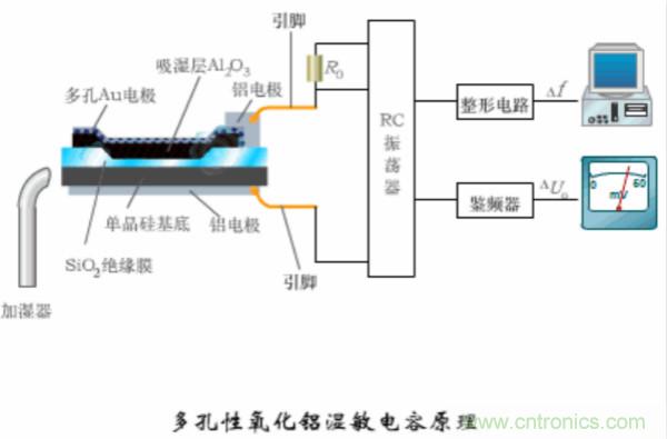 漲知識，電容也可以制造這么多傳感器！