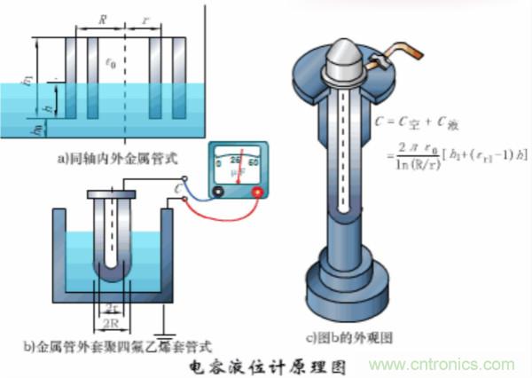 漲知識，電容也可以制造這么多傳感器！