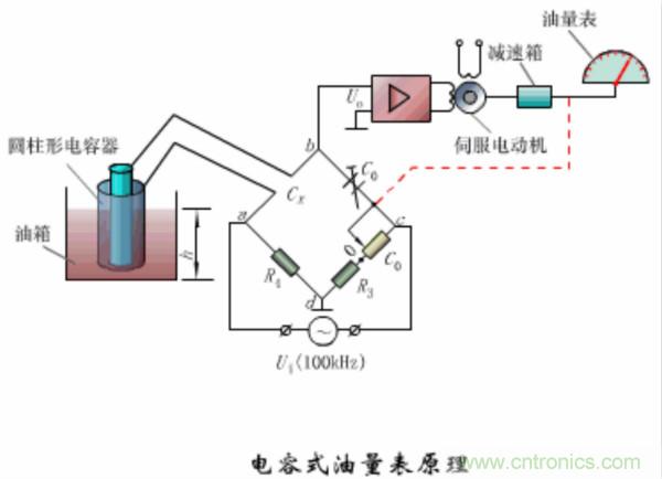 漲知識，電容也可以制造這么多傳感器！