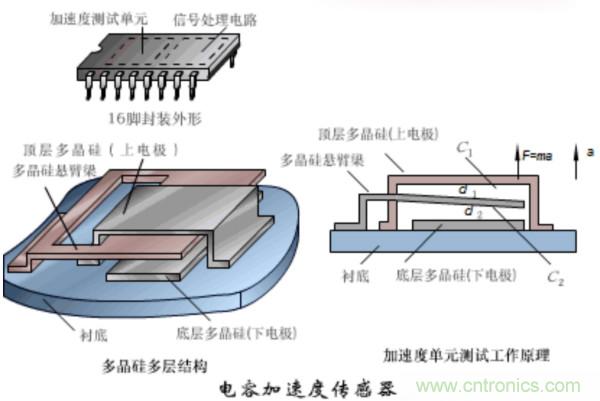 漲知識，電容也可以制造這么多傳感器！