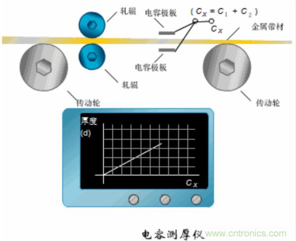 漲知識，電容也可以制造這么多傳感器！