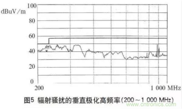 高頻開(kāi)關(guān)電源的電磁兼容問(wèn)題如何解決？