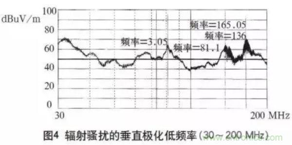 高頻開(kāi)關(guān)電源的電磁兼容問(wèn)題如何解決？