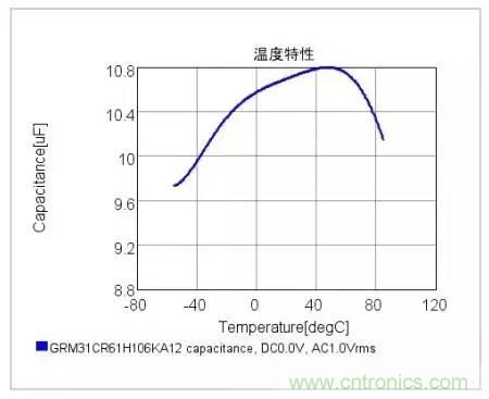 選個電容而已，有那么難么？