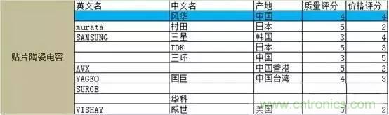 選個電容而已，有那么難么？