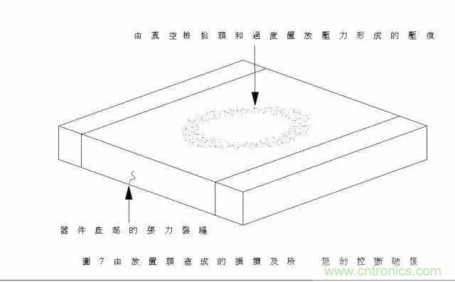 選個電容而已，有那么難么？