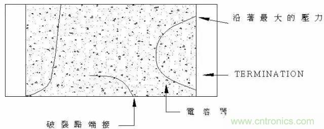選個電容而已，有那么難么？