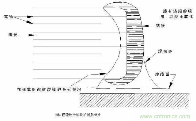 選個電容而已，有那么難么？