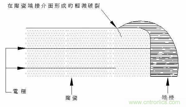選個電容而已，有那么難么？