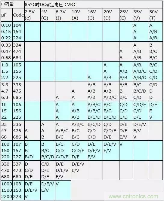 選個電容而已，有那么難么？