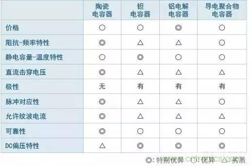 選個電容而已，有那么難么？