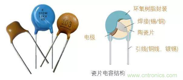 用了那么多年的電容，但是電容的內(nèi)部結(jié)構(gòu)你知道嗎？