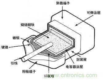 用了那么多年的電容，但是電容的內(nèi)部結(jié)構(gòu)你知道嗎？