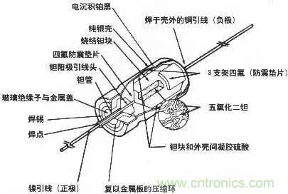 用了那么多年的電容，但是電容的內(nèi)部結(jié)構(gòu)你知道嗎？