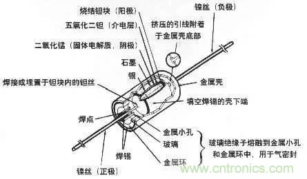 用了那么多年的電容，但是電容的內(nèi)部結(jié)構(gòu)你知道嗎？