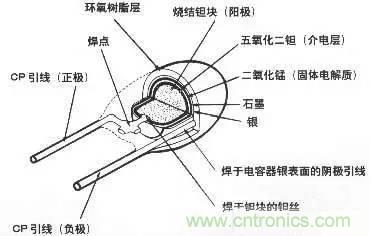 用了那么多年的電容，但是電容的內(nèi)部結(jié)構(gòu)你知道嗎？