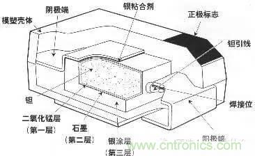 用了那么多年的電容，但是電容的內(nèi)部結(jié)構(gòu)你知道嗎？