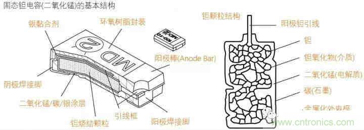 用了那么多年的電容，但是電容的內(nèi)部結(jié)構(gòu)你知道嗎？