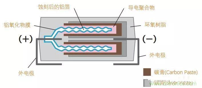 用了那么多年的電容，但是電容的內(nèi)部結(jié)構(gòu)你知道嗎？