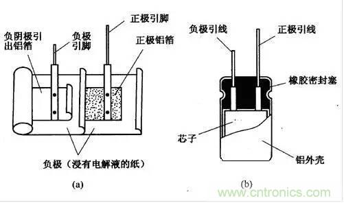 用了那么多年的電容，但是電容的內(nèi)部結(jié)構(gòu)你知道嗎？