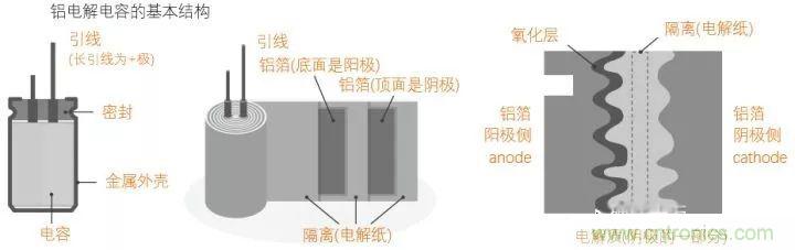 用了那么多年的電容，但是電容的內(nèi)部結(jié)構(gòu)你知道嗎？