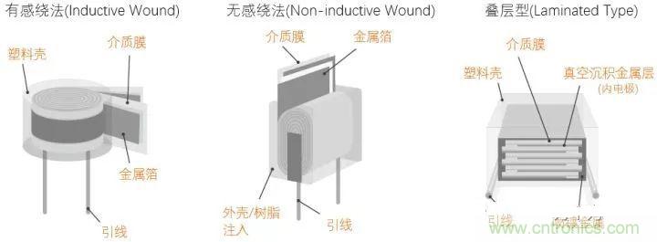用了那么多年的電容，但是電容的內(nèi)部結(jié)構(gòu)你知道嗎？