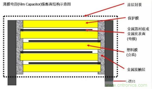 用了那么多年的電容，但是電容的內(nèi)部結(jié)構(gòu)你知道嗎？