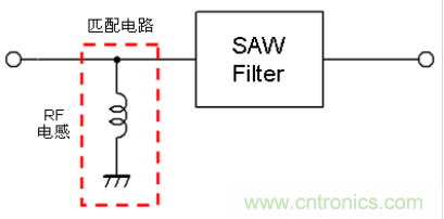 高頻電路設計中，如何應對“不理想”的電容與電感？