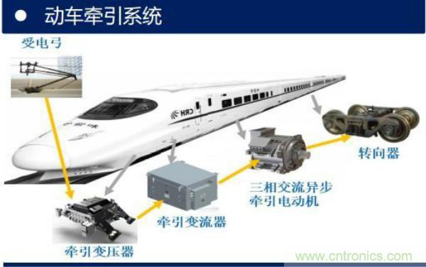 堪稱工業(yè)中的“CPU”：IGBT，中外差距有多大