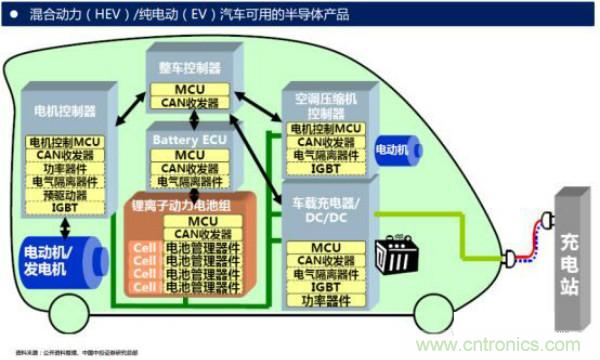 堪稱工業(yè)中的“CPU”：IGBT，中外差距有多大