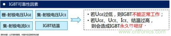 堪稱工業(yè)中的“CPU”：IGBT，中外差距有多大