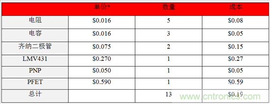 這個(gè)方案只用10秒，卻搞定了瞬態(tài)電壓難題