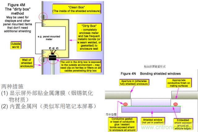 原來金屬外殼屏蔽EMI大有講究！