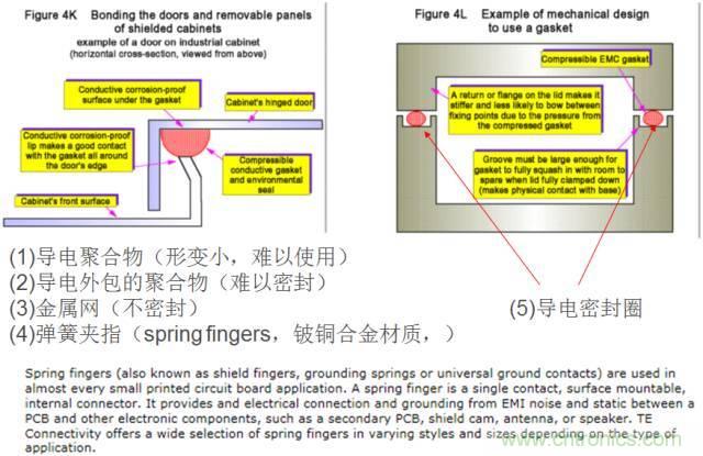 原來金屬外殼屏蔽EMI大有講究！