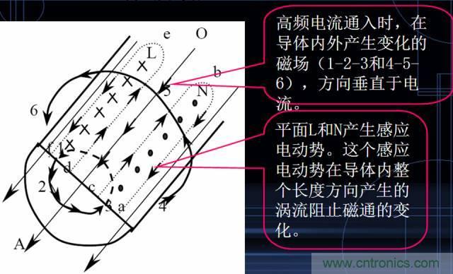 原來金屬外殼屏蔽EMI大有講究！