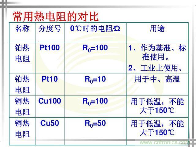 熱電偶和熱電阻的基本常識(shí)和應(yīng)用，溫度檢測(cè)必備知識(shí)！