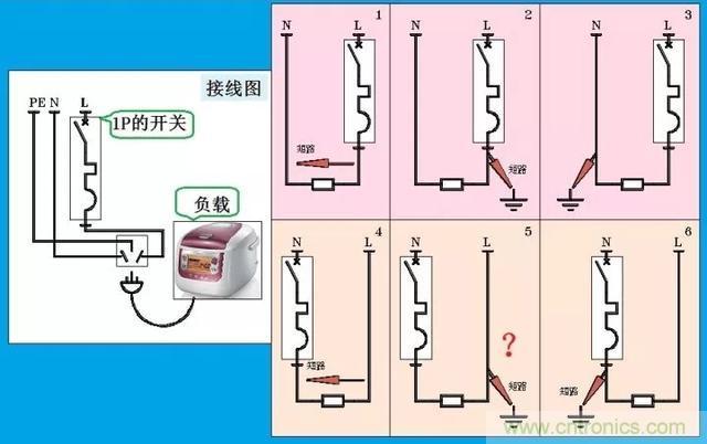 說說1P+N與2P漏電開關(guān)在選用上的區(qū)別！