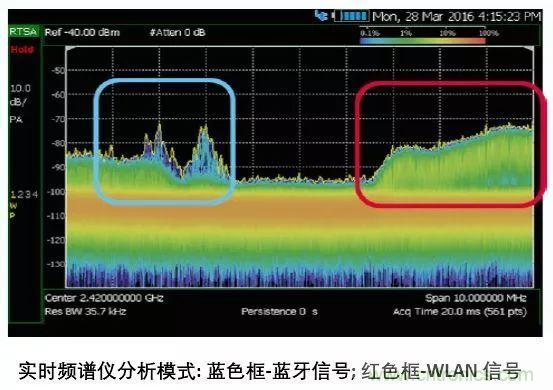手持頻譜儀也能用于核磁共振測(cè)試？
