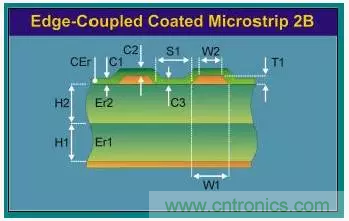 為了信號完整性，如何控制PCB的控制走線阻抗？