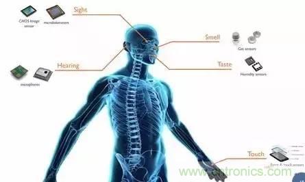 從原理到制造再到應(yīng)用，這篇文章終于把MEMS技術(shù)講透了！