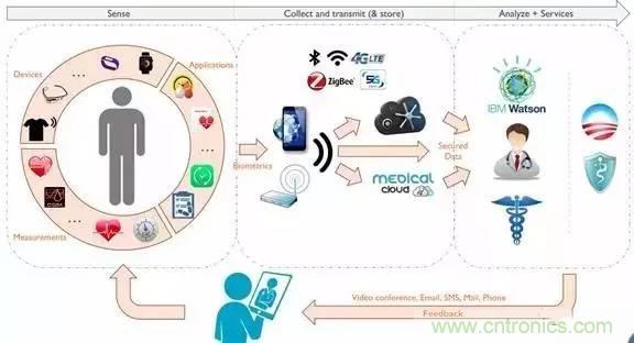 從原理到制造再到應(yīng)用，這篇文章終于把MEMS技術(shù)講透了！