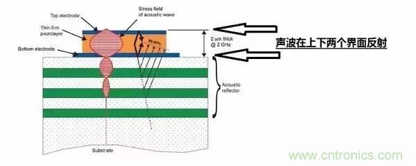從原理到制造再到應(yīng)用，這篇文章終于把MEMS技術(shù)講透了！
