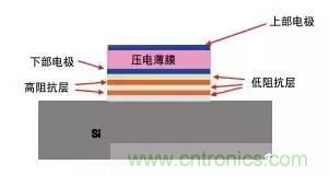 從原理到制造再到應(yīng)用，這篇文章終于把MEMS技術(shù)講透了！