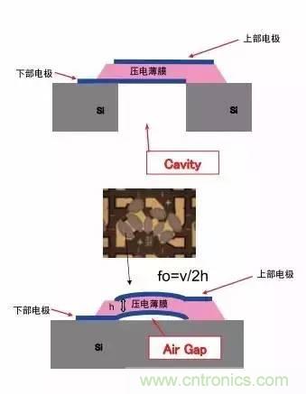 從原理到制造再到應(yīng)用，這篇文章終于把MEMS技術(shù)講透了！