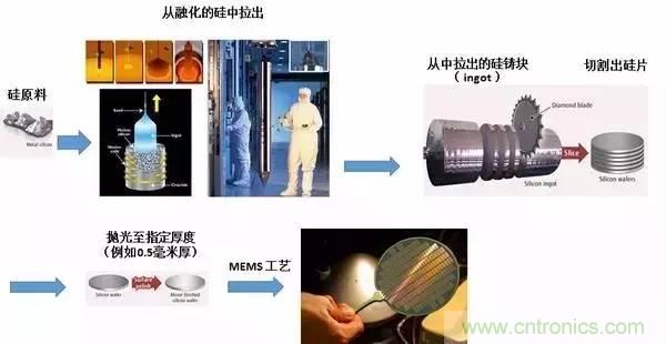 從原理到制造再到應(yīng)用，這篇文章終于把MEMS技術(shù)講透了！