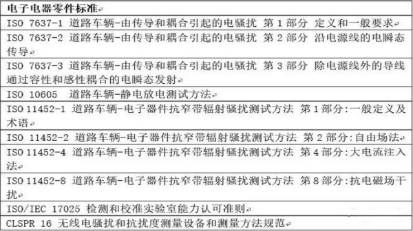 智能駕駛必須跨越的“坎“，EMC指標(biāo)設(shè)計(jì)任重道遠(yuǎn)