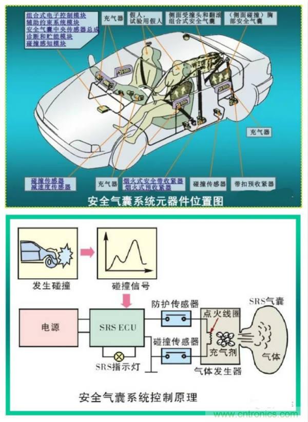 汽車上這些傳感器，你真的了解嗎？