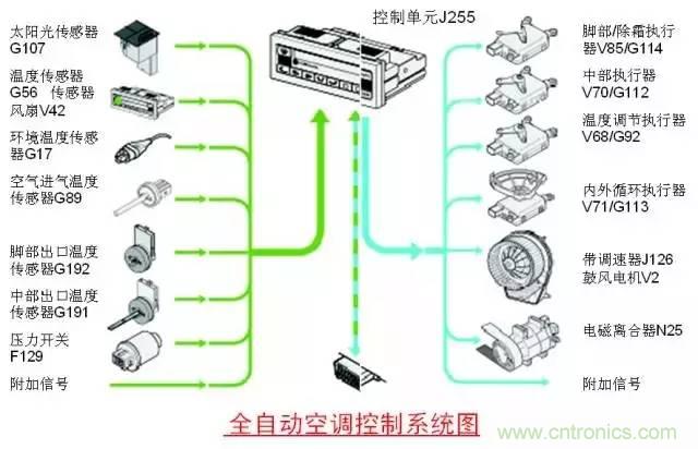 汽車上這些傳感器，你真的了解嗎？