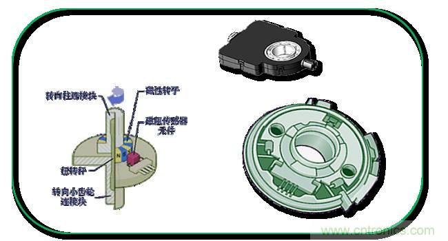 汽車上這些傳感器，你真的了解嗎？